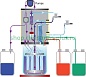Fibretherm FT12 автоматизированная система для определения сырой клетчатки
